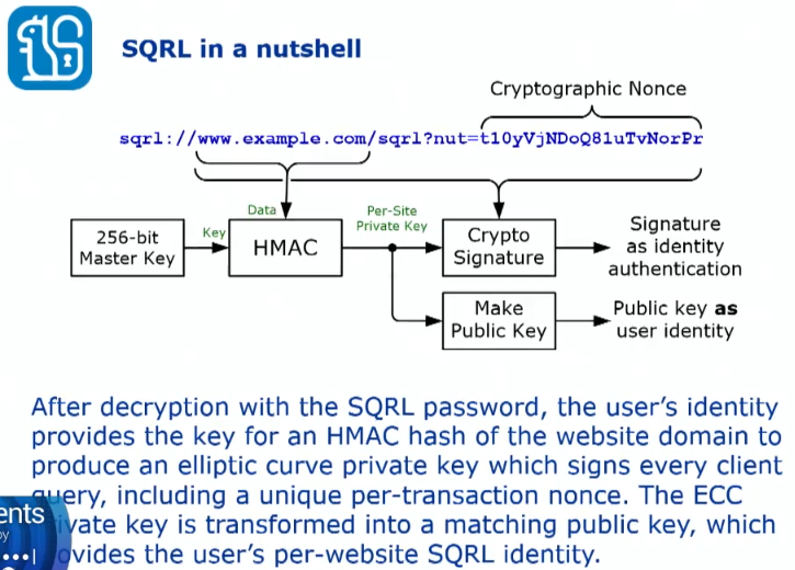 sqrl_in_a_nutshell